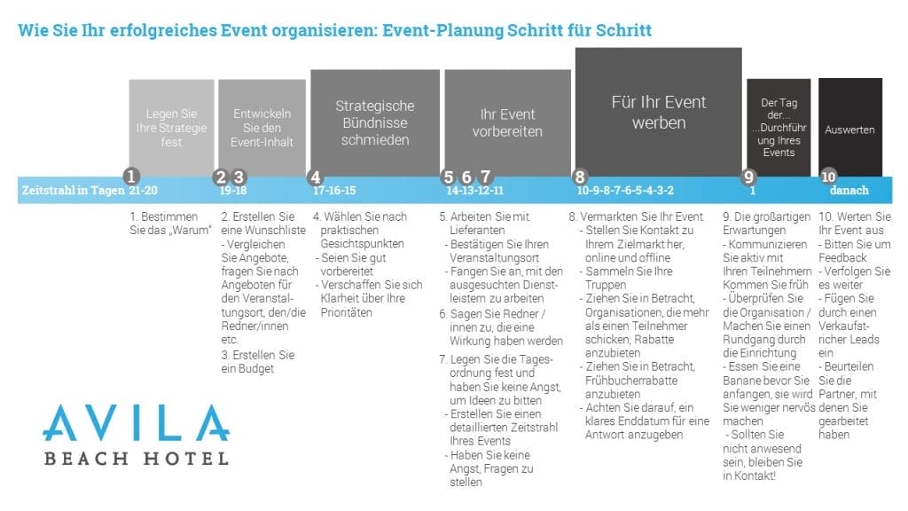Event planing 101 DLD