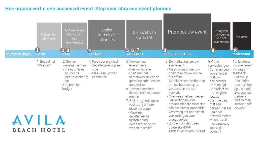 Event planing 101 NL